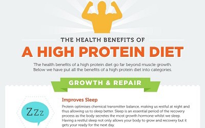 The Health Benefits of a High Protein Diet
